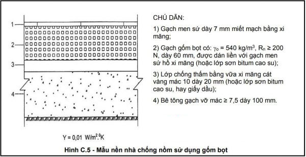 Các cách chống nồm cho nền nhà hiệu quả