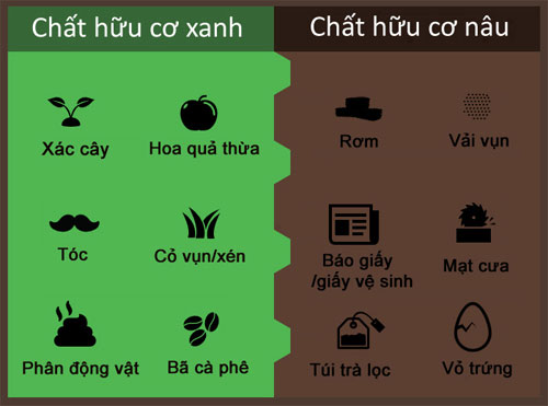 Cách làm phân hữu cơ tại nhà đơn giản đến bất ngờ