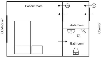 Phòng áp lực âm để cách ly bệnh nhân Covid-19 là gì?