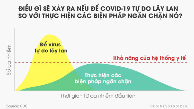 Toán học đằng sau dịch Covid-19: Vì sao giữ khoảng cách xã hội, tránh tụ tập là cần thiết?