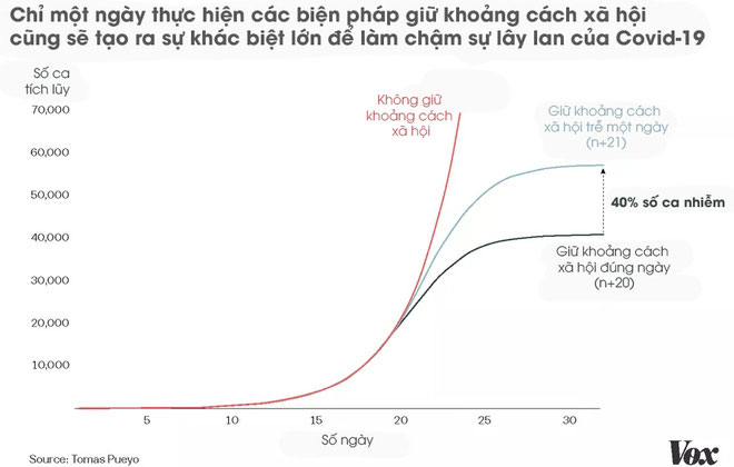 Toán học đằng sau dịch Covid-19: Vì sao giữ khoảng cách xã hội, tránh tụ tập là cần thiết?