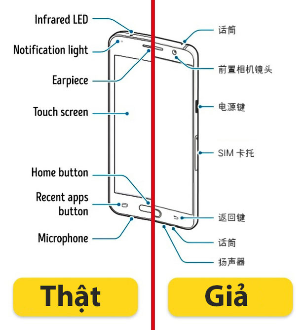 Những mẹo đơn giản và hữu ích giúp bạn phân biệt đồ điện tử thật-giả