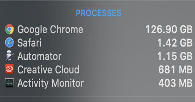Mở 6000 tab cùng lúc, Google Chrome "ngốn" hết... 1.5TB RAM của Mac Pro