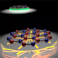 Các nhà khoa học kéo giãn được "graphene trắng" để điều chỉnh mức năng lượng ánh sáng