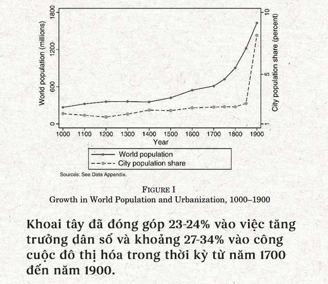 Lịch sử thú vị của khoai tây: “Quả táo quỷ” đem thịnh vượng đến cho những đế quốc