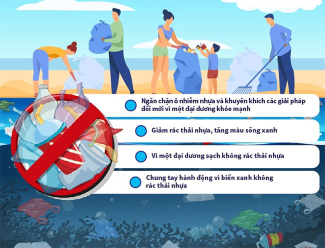 Ngày Đại dương Thế giới (8/6): Đổi mới vì một đại dương bền vững