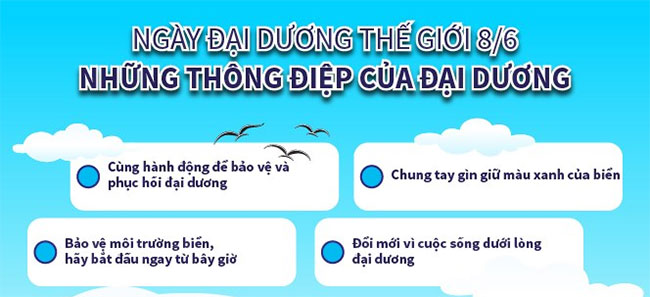 Ngày Đại dương Thế giới (8/6): Đổi mới vì một đại dương bền vững