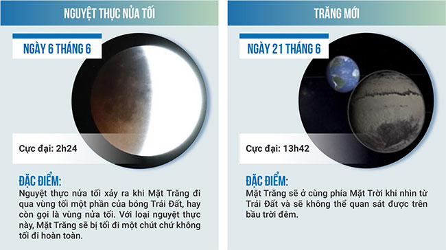 6 hiện tượng thiên văn kỳ thú sắp xuất hiện tại Việt Nam