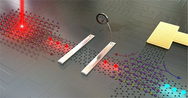 Graphene và các loại vật liệu 2D có thể biến “định luật Moore” thành quá khứ