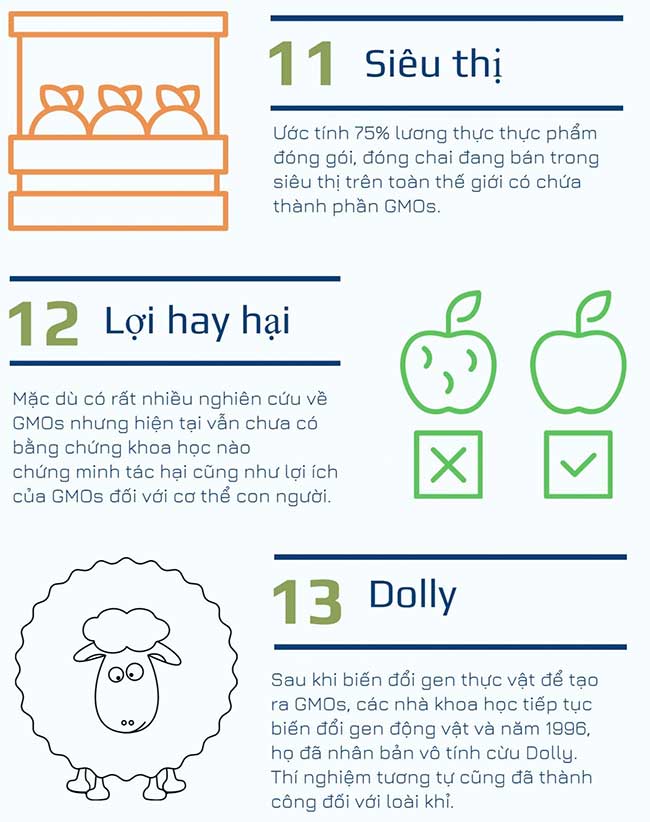 ADN và gene trong di truyền học