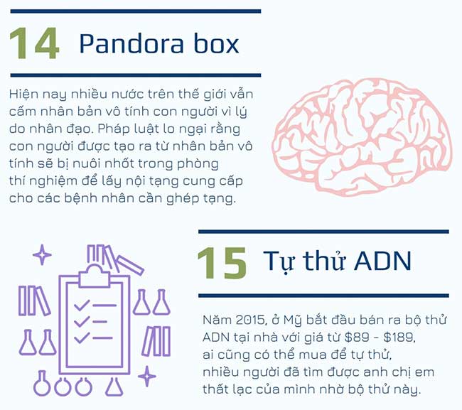 ADN và gene trong di truyền học