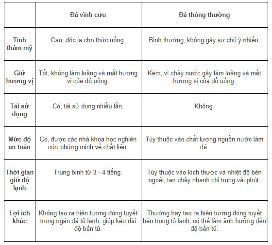 Đá vĩnh cửu là gì?