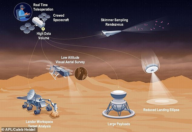 NASA tính dừng chân ở sao Kim rồi mới 