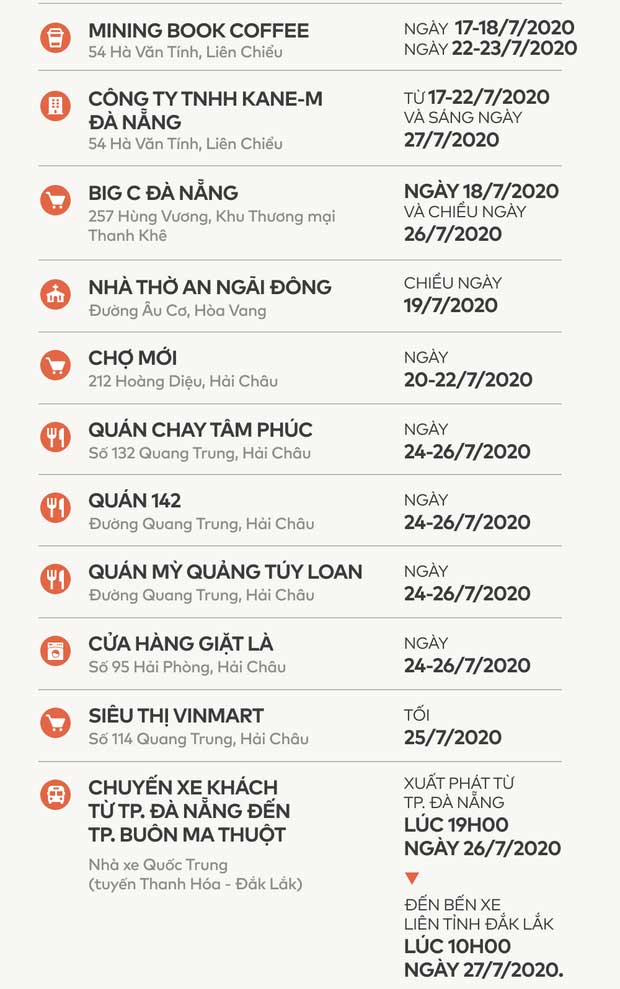 Bộ Y tế: Đề nghị tất cả cá nhân từng có mặt ở TP Đà Nẵng từ ngày 01/7 đến 29/7 khẩn trương liên hệ y tế