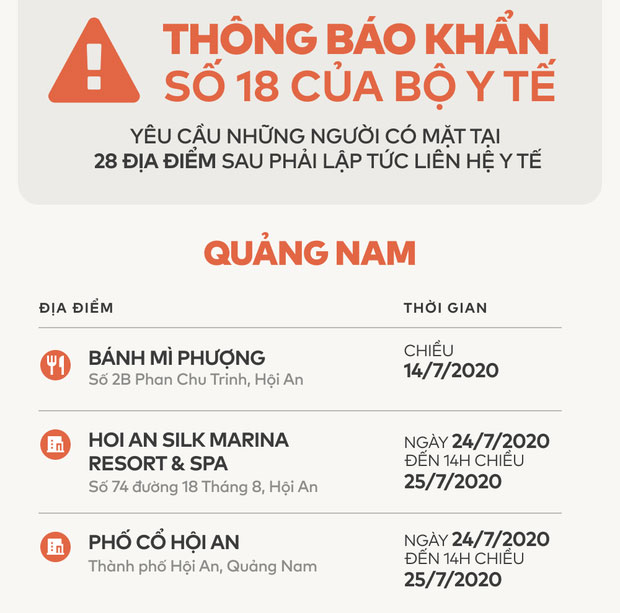 Bộ Y tế: Đề nghị tất cả cá nhân từng có mặt ở TP Đà Nẵng từ ngày 01/7 đến 29/7 khẩn trương liên hệ y tế