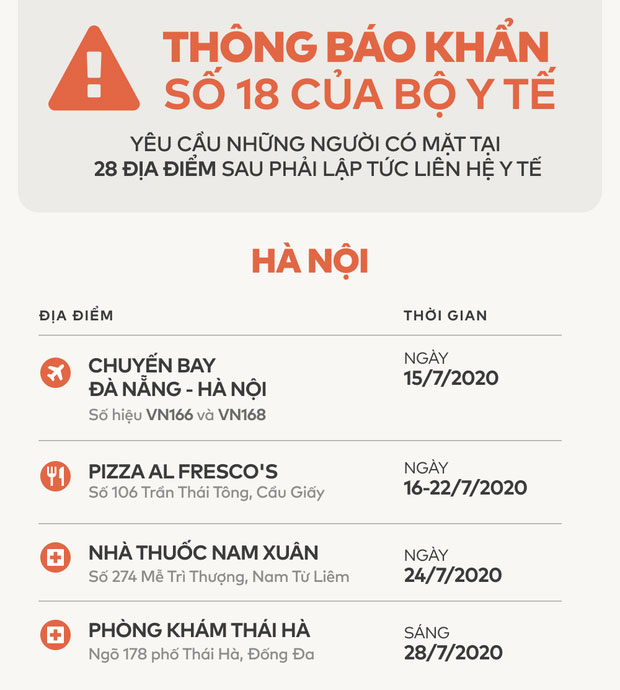 Bộ Y tế: Đề nghị tất cả cá nhân từng có mặt ở TP Đà Nẵng từ ngày 01/7 đến 29/7 khẩn trương liên hệ y tế