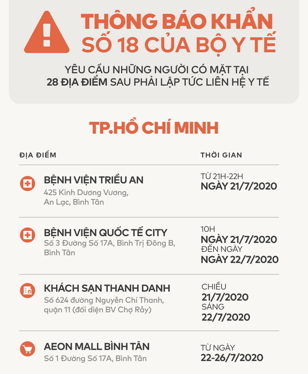 Bộ Y tế: Đề nghị tất cả cá nhân từng có mặt ở TP Đà Nẵng từ ngày 01/7 đến 29/7 khẩn trương liên hệ y tế