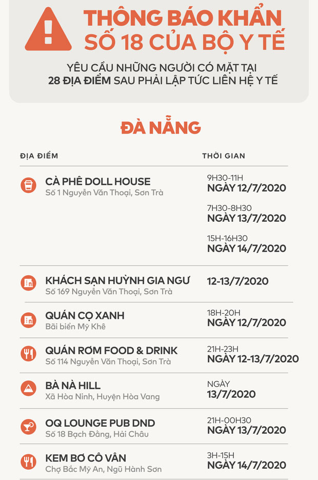 Bộ Y tế: Đề nghị tất cả cá nhân từng có mặt ở TP Đà Nẵng từ ngày 01/7 đến 29/7 khẩn trương liên hệ y tế
