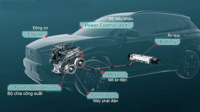 Cách hoạt động của xe hybrid