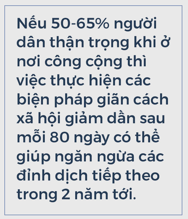 Nghiên cứu bất ngờ đăng trên tạp chí Nature: Thế giới thật ra đã có 108 triệu người mắc Covid-19