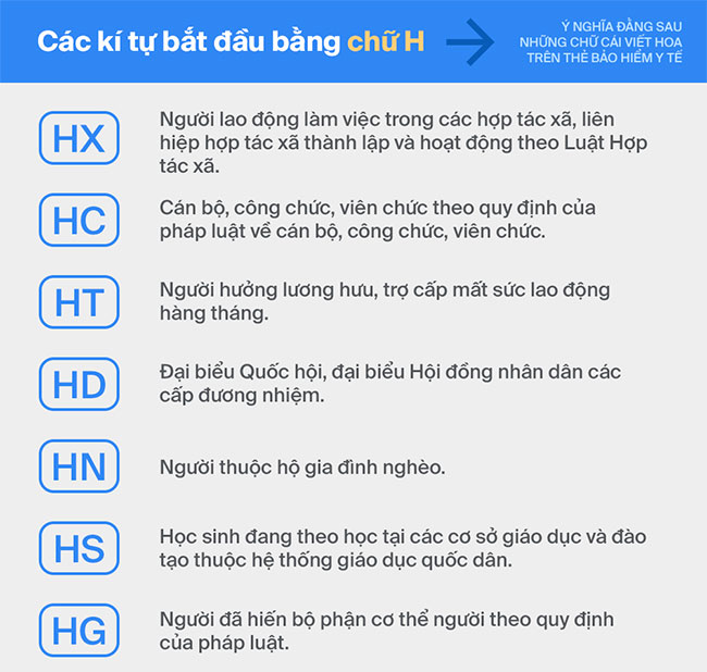 Có thể bạn chưa biết: Đây là ý nghĩa chính xác đằng sau những mã số trên chiếc thẻ bảo hiểm y tế