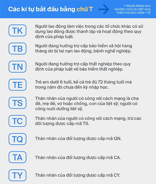 Có thể bạn chưa biết: Đây là ý nghĩa chính xác đằng sau những mã số trên chiếc thẻ bảo hiểm y tế