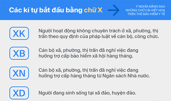 Có thể bạn chưa biết: Đây là ý nghĩa chính xác đằng sau những mã số trên chiếc thẻ bảo hiểm y tế
