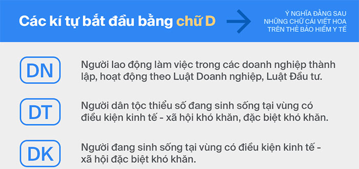 Có thể bạn chưa biết: Đây là ý nghĩa chính xác đằng sau những mã số trên chiếc thẻ bảo hiểm y tế
