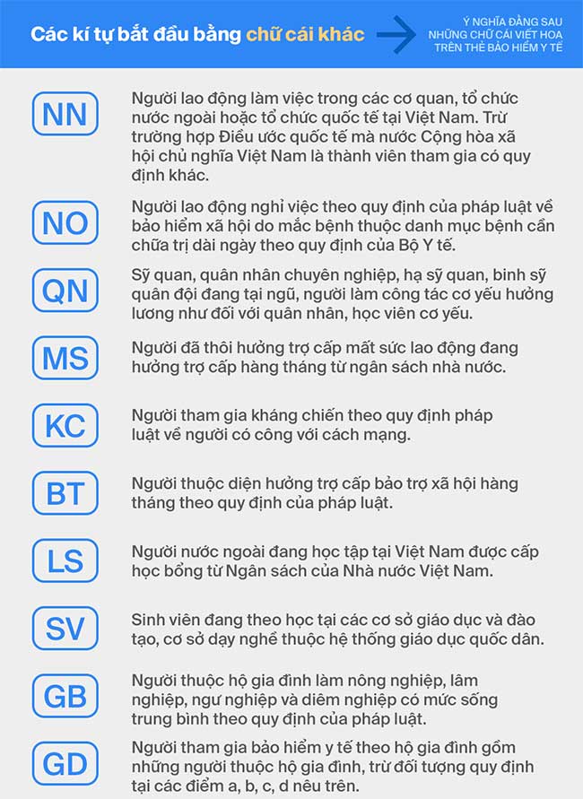 Có thể bạn chưa biết: Đây là ý nghĩa chính xác đằng sau những mã số trên chiếc thẻ bảo hiểm y tế