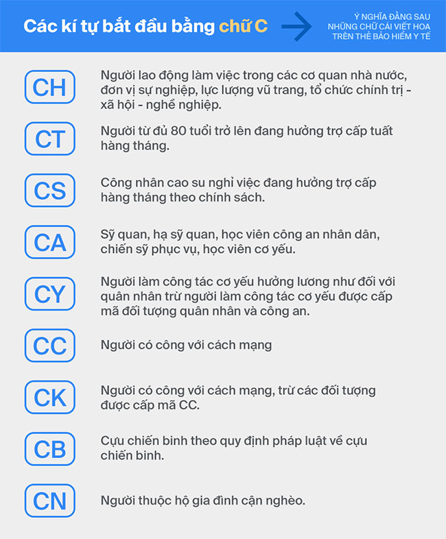 Có thể bạn chưa biết: Đây là ý nghĩa chính xác đằng sau những mã số trên chiếc thẻ bảo hiểm y tế