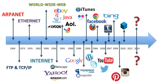 Liên Xô từng suýt phát minh ra mạng Internet như thế nào?