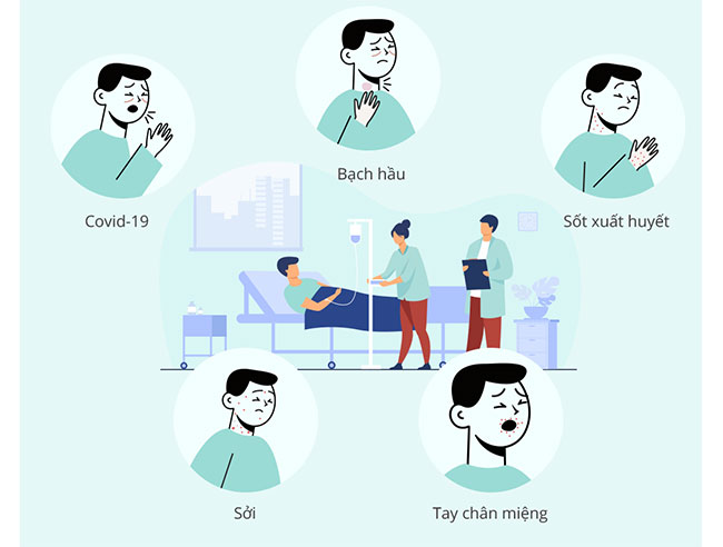 Những căn bệnh dễ mắc phải vào thời điểm cuối năm