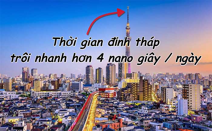 20 sự thật thú vị về Thuyết Tương Đối