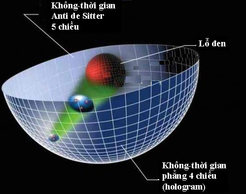 Bên trong lỗ đen có thể là một vũ trụ khác