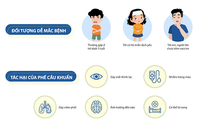 Vi khuẩn phế cầu nguy hiểm thế nào?