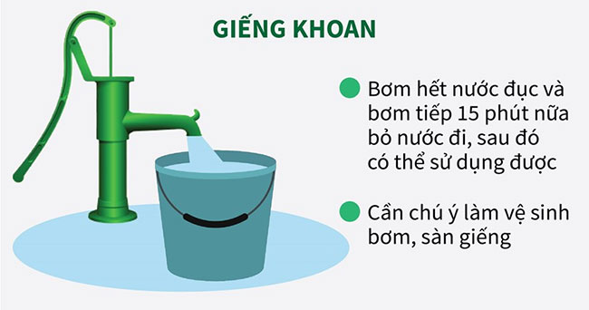 Cách xử lý nước ăn, uống và sinh hoạt sau bão lụt