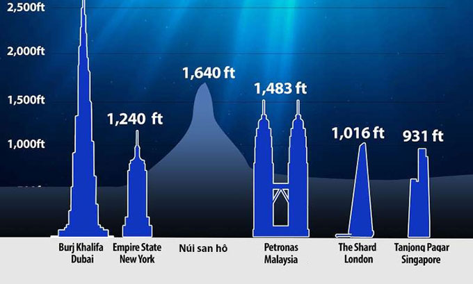 Phát hiện núi san hô cao gấp rưỡi tháp Eiffel