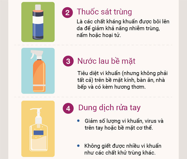 Phân biệt các chất khử trùng và khả năng diệt khuẩn từng loại
