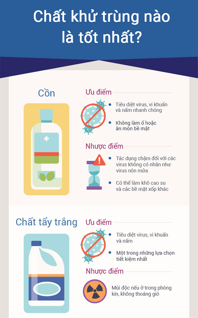Phân biệt các chất khử trùng và khả năng diệt khuẩn từng loại