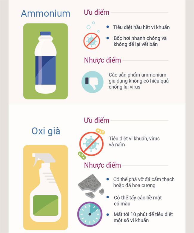 Phân biệt các chất khử trùng và khả năng diệt khuẩn từng loại