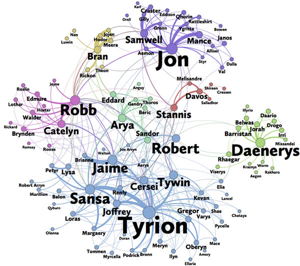 Khoa học dữ liệu vừa tìm ra lý do bạn thích Game of Thrones