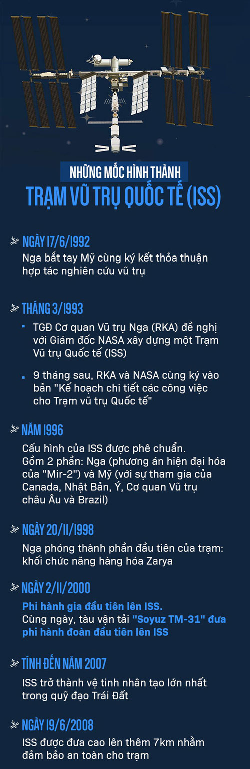 Vật thể 420 tấn, đắt đỏ nhất thế giới sắp nổ tung?