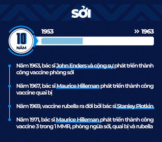 Các loại vaccine mất bao lâu để được cấp phép sử dụng?