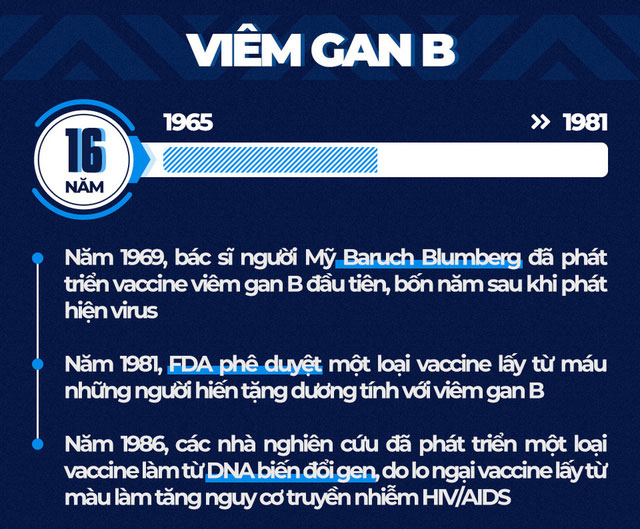 Các loại vaccine mất bao lâu để được cấp phép sử dụng?
