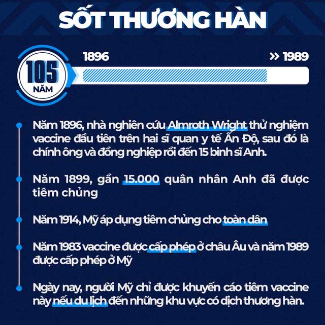 Các loại vaccine mất bao lâu để được cấp phép sử dụng?