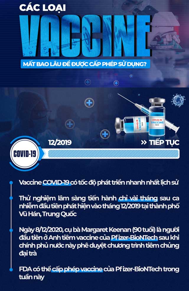 Các loại vaccine mất bao lâu để được cấp phép sử dụng?