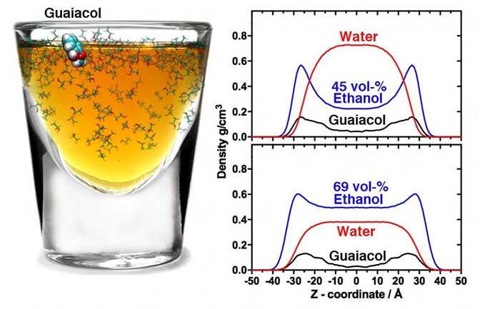 Các nhà hóa học xác nhận whisky thực sự có vị ngon hơn khi uống với một chút nước