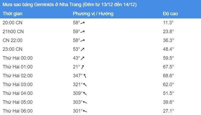 Hiện tượng thiên văn hiếm gặp: Nhật thực toàn phần trùng với mưa sao băng Geminids