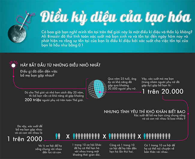 Những điều kỳ diệu của tạo hóa