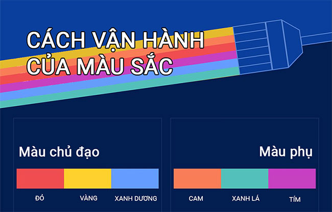 Màu sắc ảnh hưởng đến quyết định mua hàng như thế nào?
